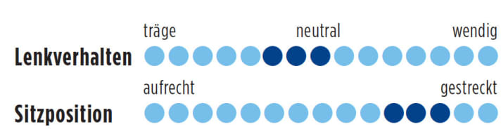   Test 2016 Wettkampfräder: Trek Emonda SLR