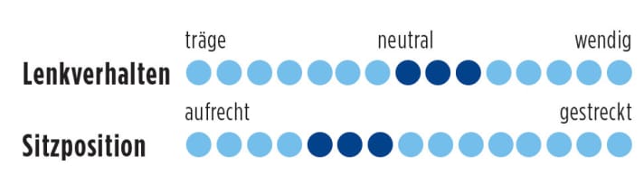   Test 2016 Marathon-Renner: Rose Xeon Team CGF-3000