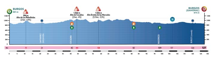 The elevation profile of the 1st stage