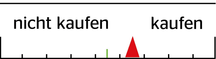 Das FREERIDE-Urteil gibt das subjektive Urteil des Testers wieder: Würde er sich selber kaufen oder nicht?