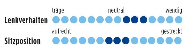   Test 2016 Allrounder: AX Lightness Vial Evo D Di2