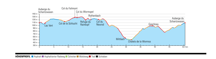 Vogesen: Höhenprofil BIKE-Tour 3 – Tour des Crêtes 