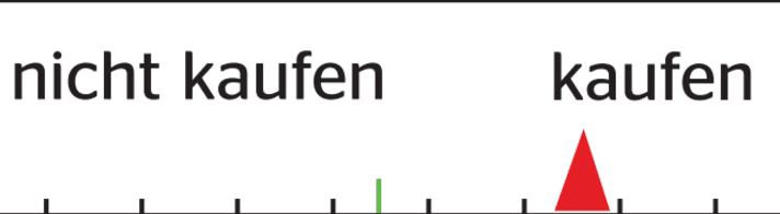 Die Kaufempfehlung von unserem Tester, Laurin Lehner