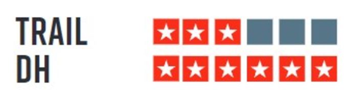 Freeride rating of the Raaw Jibb