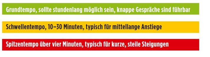 Rennrad-Trainingsplan