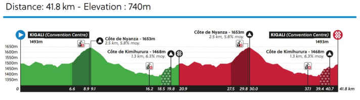 Das Profil der Mixed-Staffel bei der WM 2025 in Ruanda