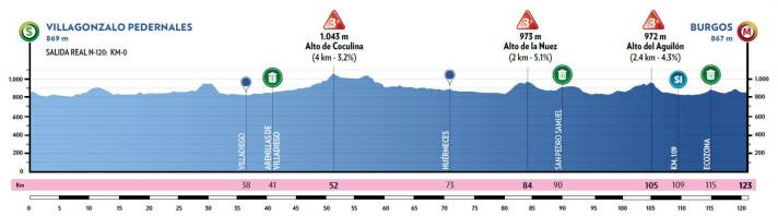 The elevation profile of the 1st stage