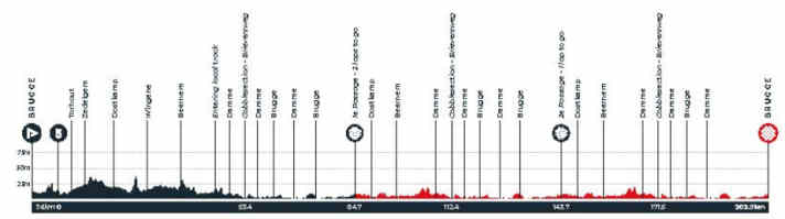The profile of the Ronde van Brugge 2026