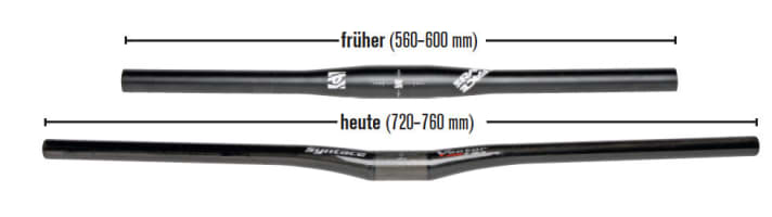   Handlebar widths on mountain bikes in the past and today - the difference is clear.