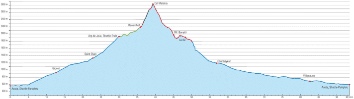   The altitude profile for the Malatrà Supertrail in the Aosta Valley.