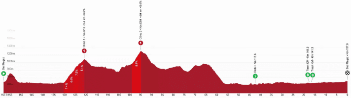 Le profil altimétrique de la 3e étape du Tour de Suisse 2026