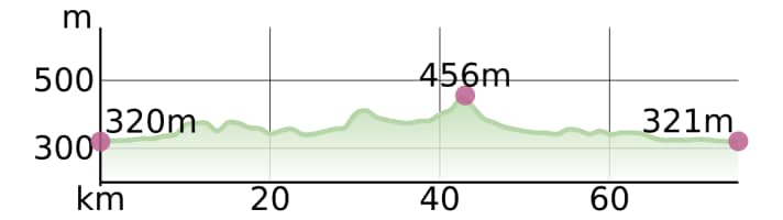 Road bike tours Bad Füssing, Tour 5