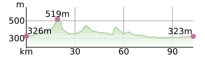 Road bike tours Bad Füssing, Tour 1