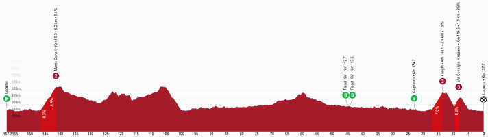 Das Höhenprofil der 2. Etappe der Tour de Suisse 2026