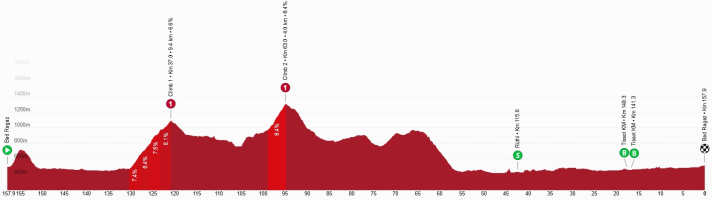 Le profil altimétrique de la 3e étape du Tour de Suisse 2026