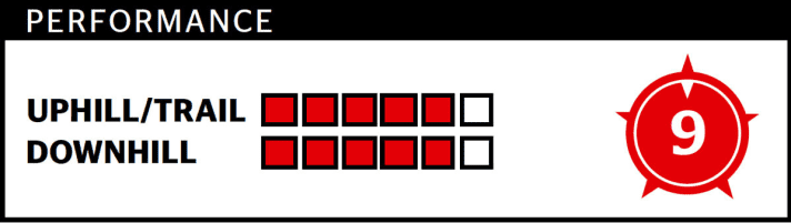   FREERIDE RANKING: The number (maximum 10 points) reflects the overall impression and is not an addition of downhill and uphill points.
