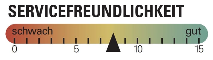 Außen verlegte Züge und ein unkomplizierter Stahlrahmen machen auch Schraubern Freude. Der vollständige Verzicht auf einen Rahmenschutz kostet jedoch Punkte.