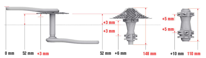   Boost kurz erklärt: Die Hinterradnabe (Mitte) wächst auf 148 Millimeter, die Vorderradnabe (rechts) auf 110 mm Breite an. Bei der Kurbel verschiebt sich die Kettenlinie um drei Millimeter nach außen.