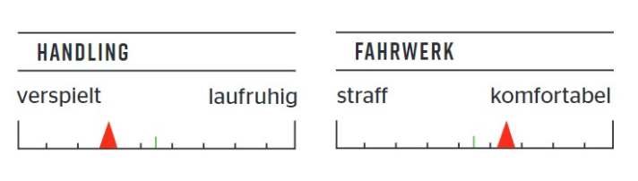 Freeride rating of the Scor 4060 ST GX