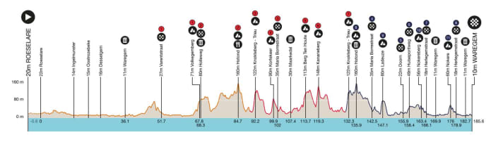 Le profil d'altitude de la course des hommes