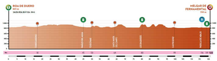 The elevation profile of the 3rd stage