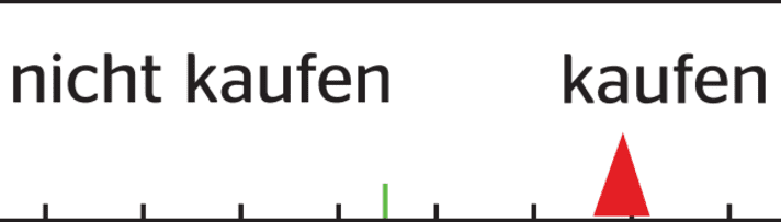 Die Kaufempfehlung von unserem Tester, Tim Folchert