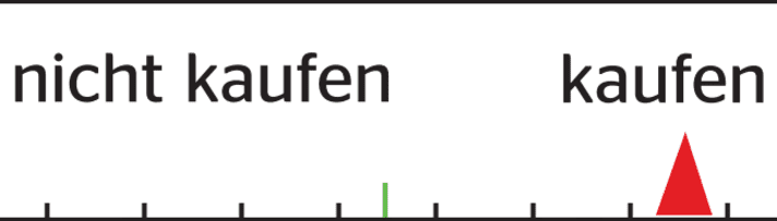 Die Kaufempfehlung von unserem Tester, Tim Folchert