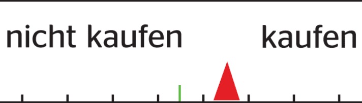 Die Kaufempfehlung unseres Test-Teams