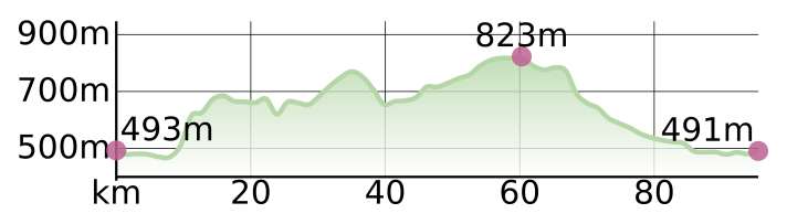 Around the Hohe Salve | Photo/Graphics: Wolfgang Papp