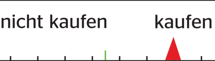 Die Kaufempfehlung von unserem Tester, Stefan Frey