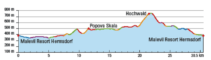 Beautiful, very flowing trails on Pfaffenstein (Popova Skala) and Hochwald.