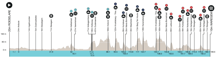 The profile of Dwars door Vlaanderen 2024