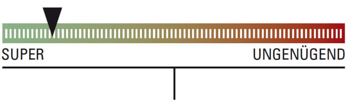 Die Praxisbewertung für den Five Ten Freerider Pro.
