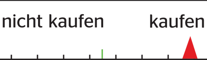 Die Kaufempfehlung von unserem Tester, Dimi Lehner
