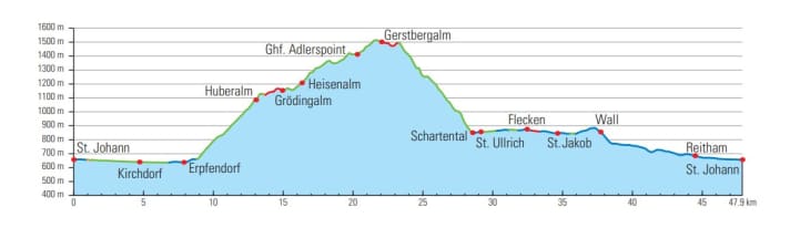 A long climb, but no metre of altitude remains unrewarded: the tour across the limestone plateau.
