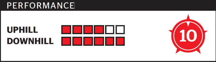   Test Carbon-Enduros 2015: YT Capra CF Pro (FREERIDE-RANKING: Die Zahl (maximal 10 Punkte) gibt den Gesamteindruck wieder und ist keine Addition von Downhill- und Bikepark-Punkten.)