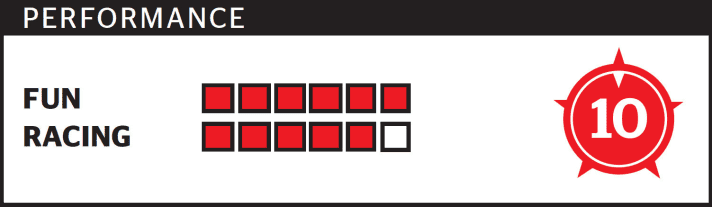   Test 2016 - Downhiller: Lapierre DH 727