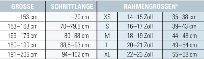 Overview body size / frame size