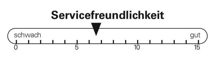 Servicefreundlichkeit des Pivot Phoenix