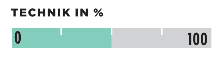 Technik in %