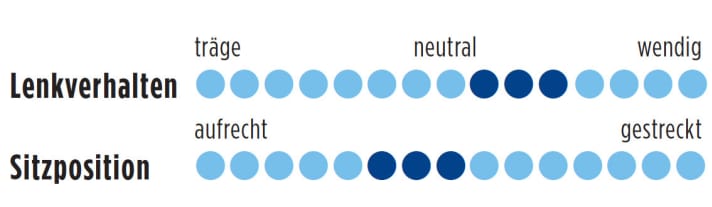   Cannondale SuperX 105