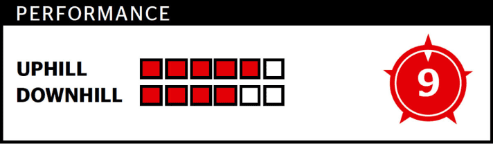   FREERIDE RANKING: The number (maximum 10 points) reflects the overall impression and is not an addition of downhill and uphill points.