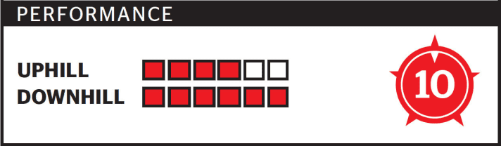   Test Carbon-Enduros 2015: Santa Cruz Nomad C (FREERIDE-RANKING: Die Zahl (maximal 10 Punkte) gibt den Gesamteindruck wieder und ist keine Addition von Downhill- und Bikepark-Punkten.)