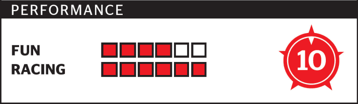   Commencal Supreme DH V4