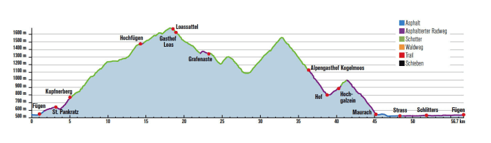   A long classic tour that can also be shortened: Kellerjoch tour.