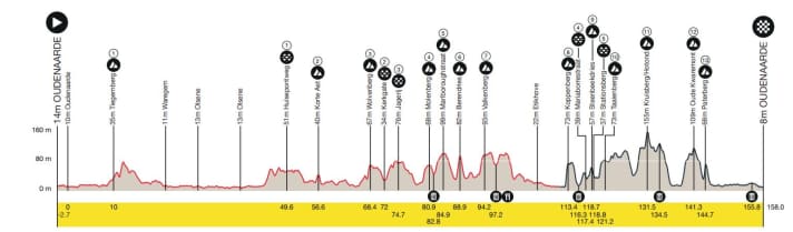 The route of the 2023 Tour of Flanders for women