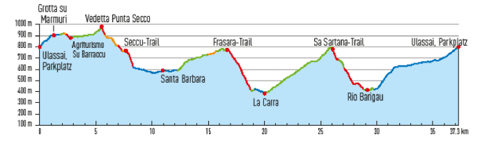Tour 2: Every climb is followed by an enduro-fun trail reward | Profile: BIKE Magazine