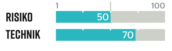 Bunny Hop into No-Hander