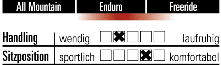   Rock Machine Blizzard 50-27