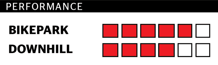   Test 2015: Bergamont Straitline 8.0 – Die Performance-Punkte beziehen sich ausschließlich auf das jeweilige Duell. Sie sind nicht mit anderen Duellen vergleichbar.